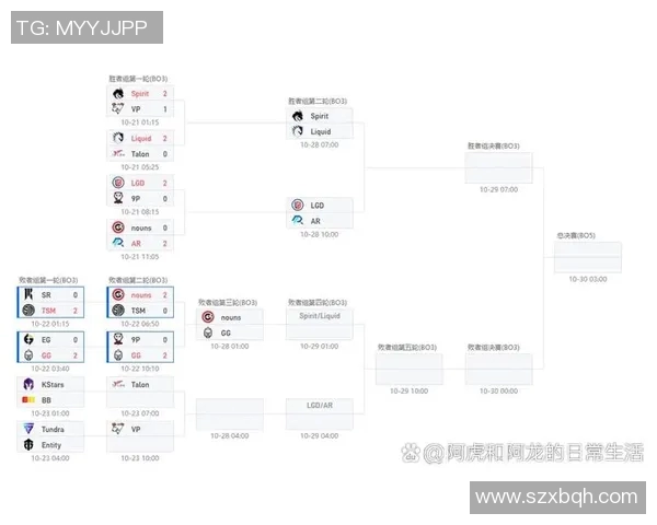 今年运动数据赵强专访从新手到职业选手的DOTA2成长之路回顾